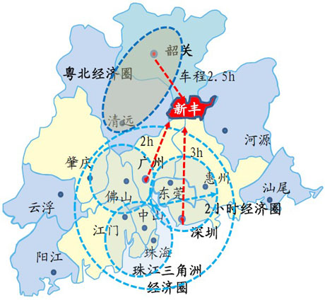 廣東省新豐縣產(chǎn)業(yè)發(fā)展戰(zhàn)略規(guī)劃(2013-2025)