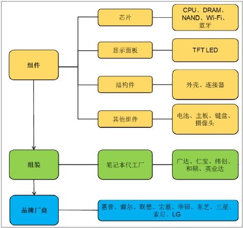 從&ldquo;重慶經(jīng)驗&rdquo;之&ldquo;五大招&rdquo;