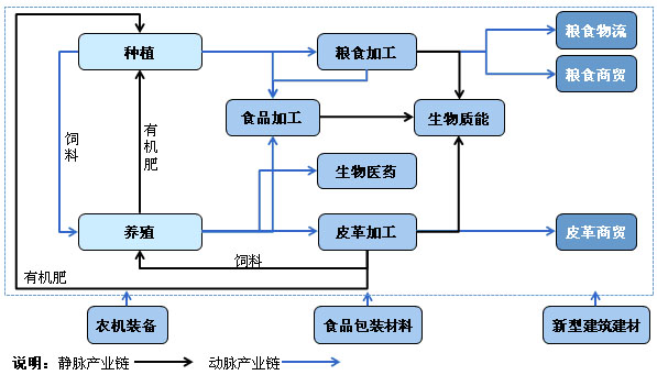 黑龍江大慶市肇源縣工業(yè)發(fā)展戰(zhàn)略規(guī)劃