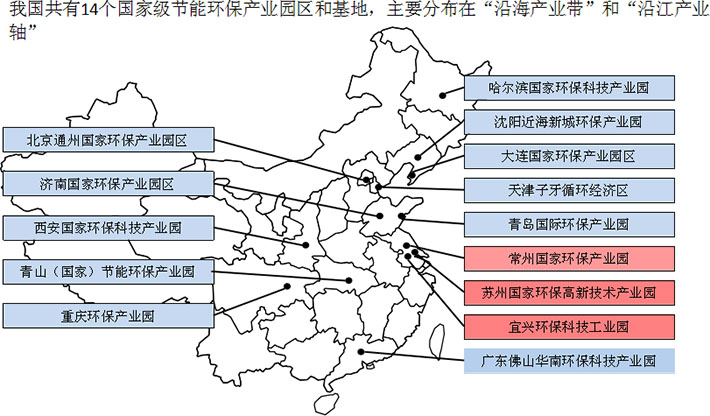 我國(guó)節(jié)能環(huán)保產(chǎn)業(yè)園盤點(diǎn)