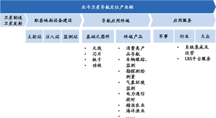 我國裝備制造業(yè)產(chǎn)業(yè)規(guī)模大、增速快