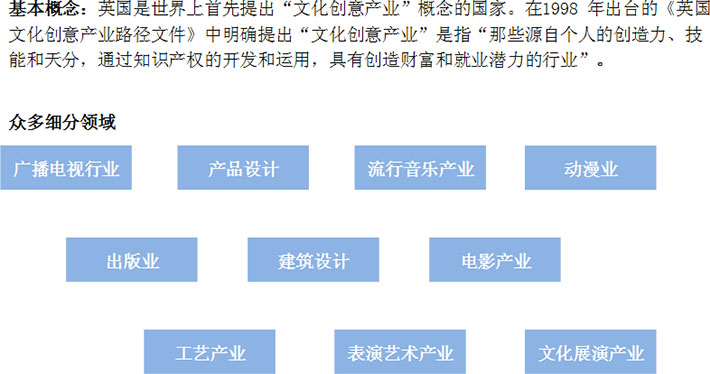 文化創(chuàng)意產業(yè)概念及細分行業(yè)領域