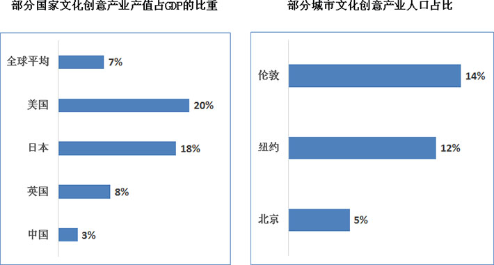 文化創(chuàng)意產業(yè)引領新時代全球經濟發(fā)展