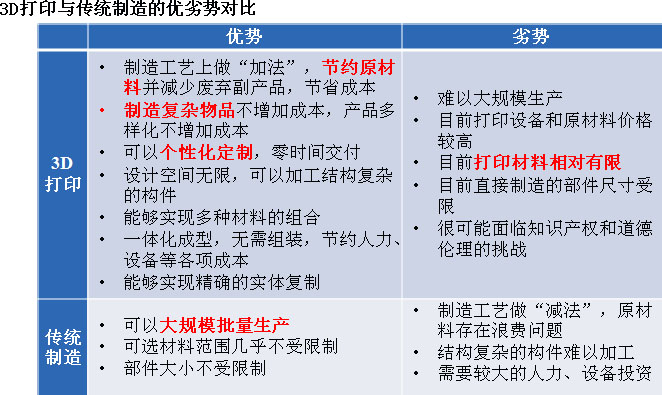 3D打印的優(yōu)勢在于個性化定制