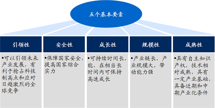 生物醫(yī)藥作為戰(zhàn)略新興產(chǎn)業(yè)，具有五大發(fā)展優(yōu)勢(shì)!